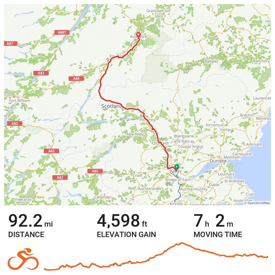 Day 8 route