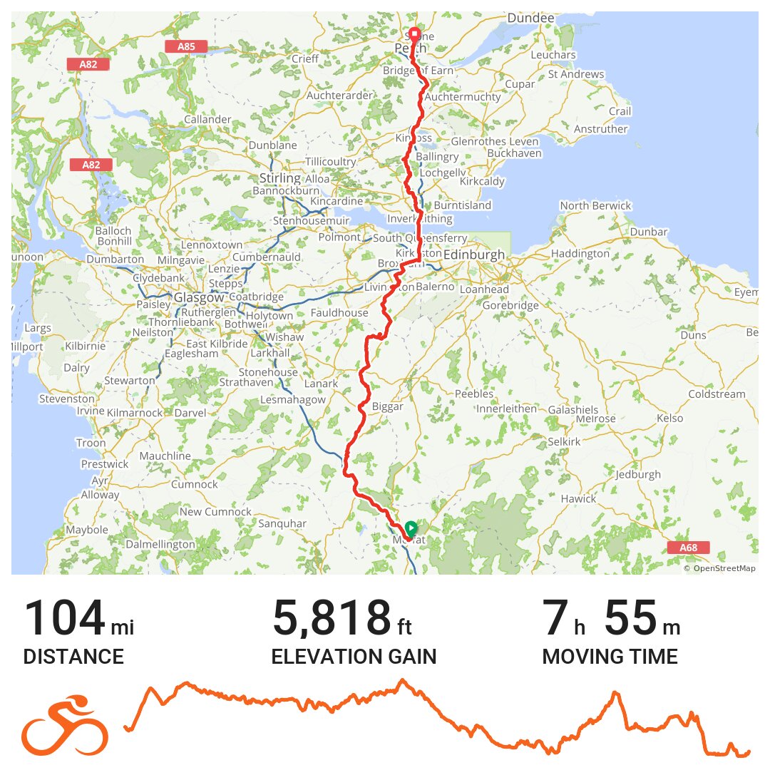 Day 7 route