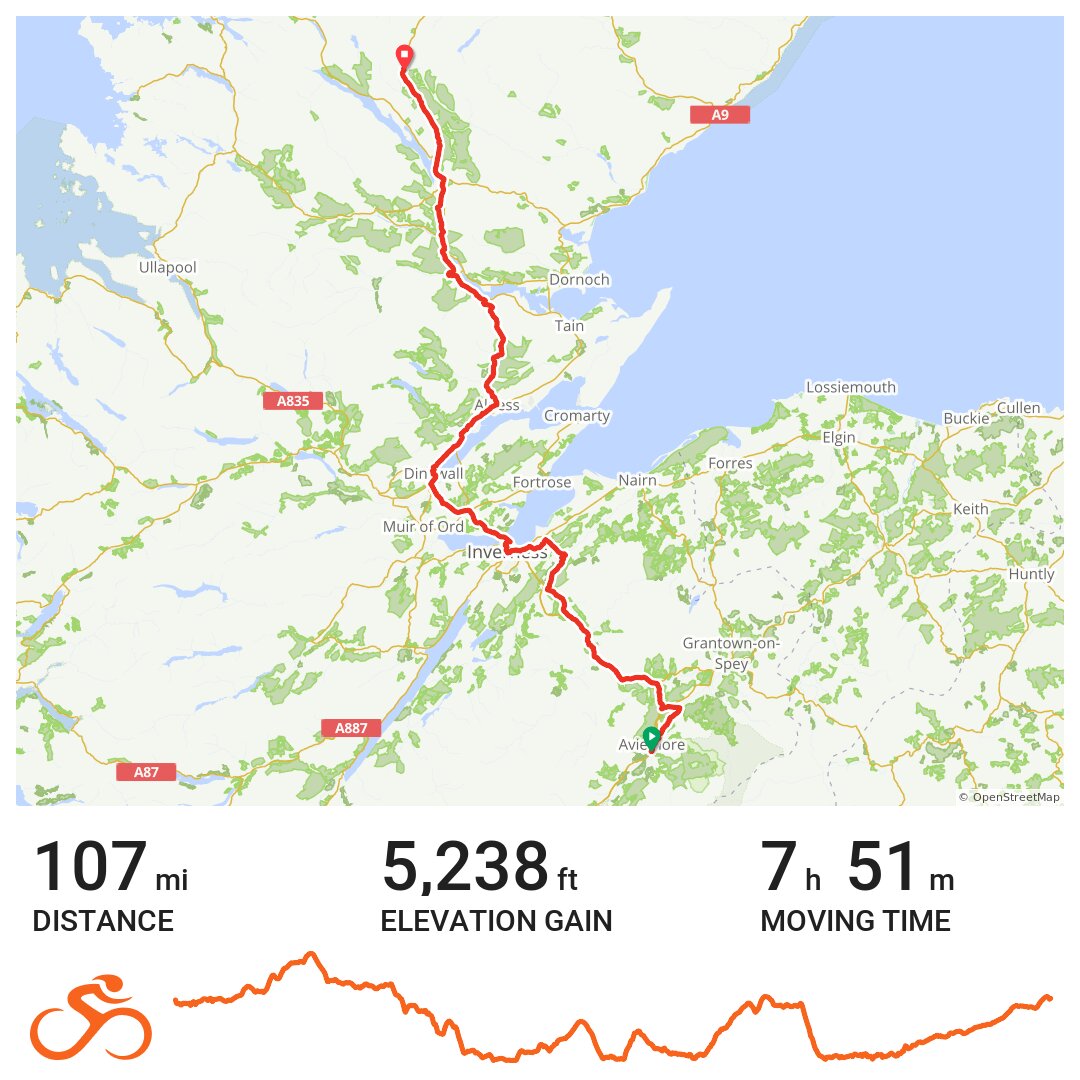 Day 9 route